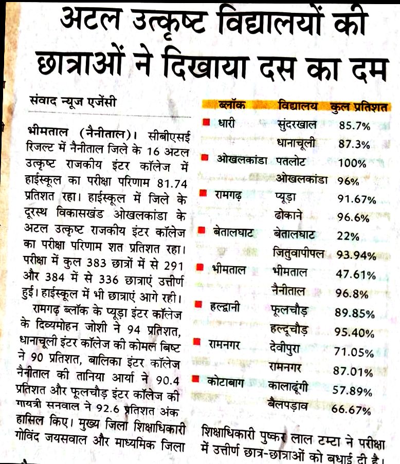 Result news Dainik jagaran 